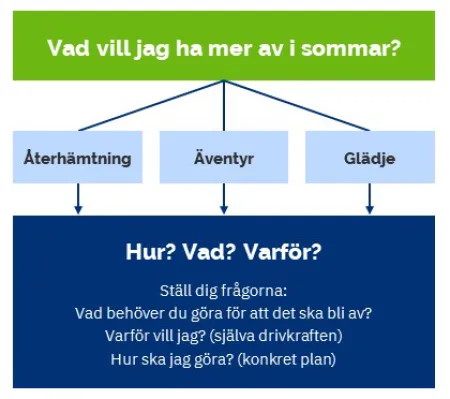 önskesommar