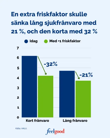 självukskrivning friskfaktorer