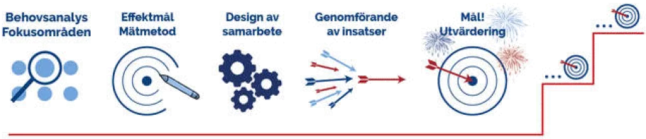 Feelgoodmetoden - grafik