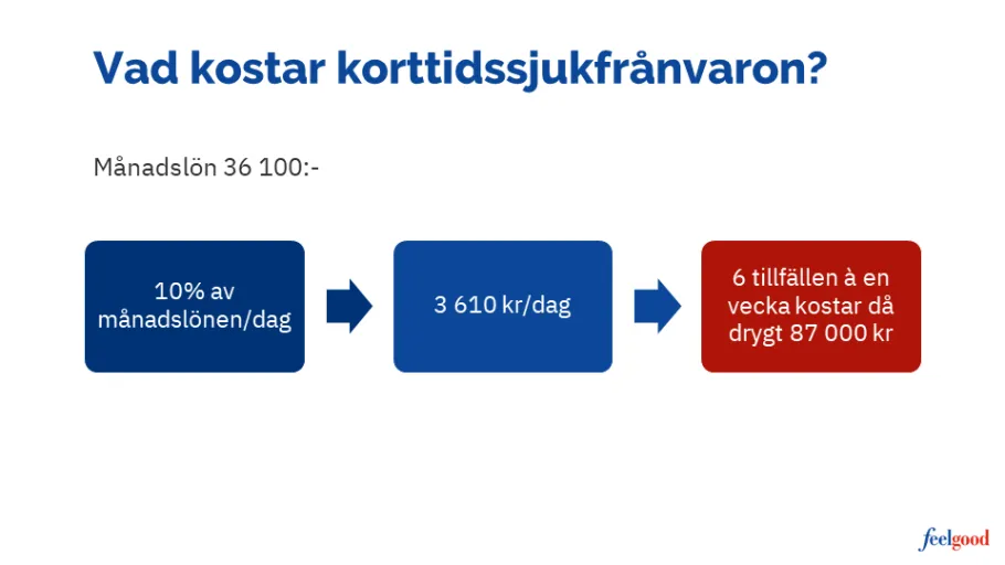Vad kostar korttidssjukfrånvaron