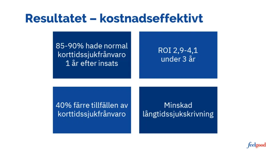 Resultatet kostnadseffektivt