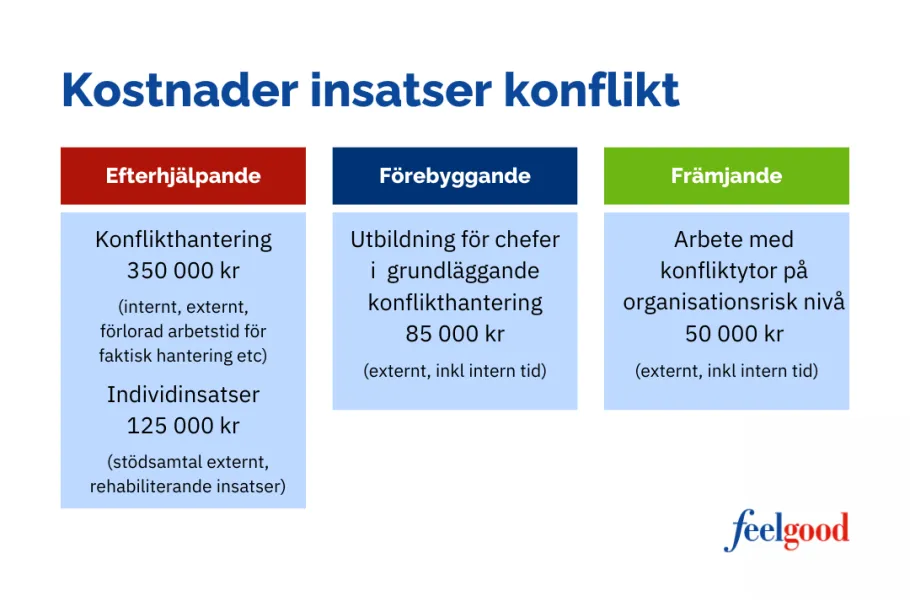 Slide på insatser i konflikt