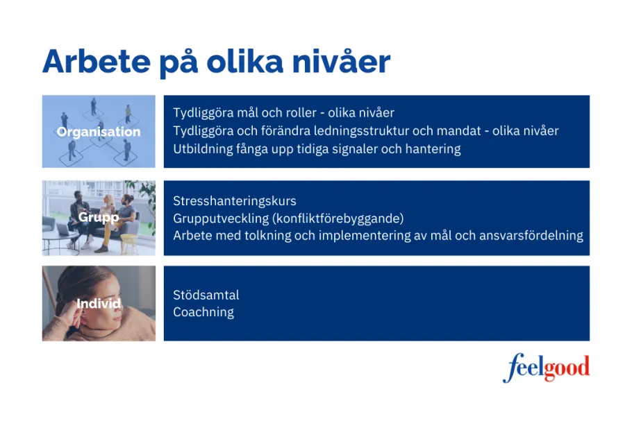 Arbete på olika nivåer