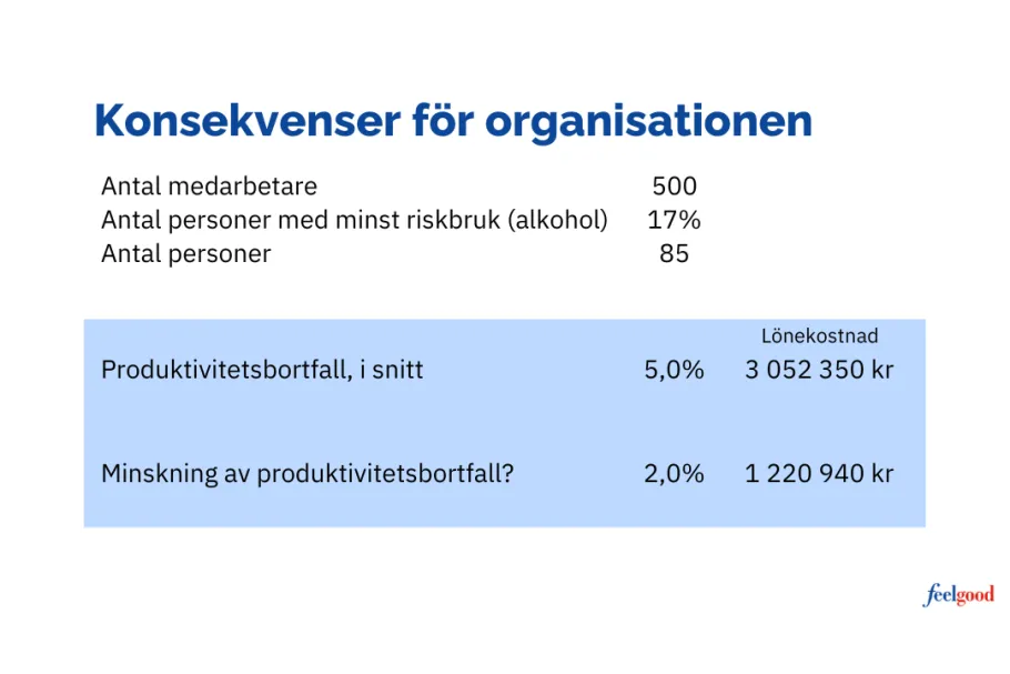 konsekvens för organisationen