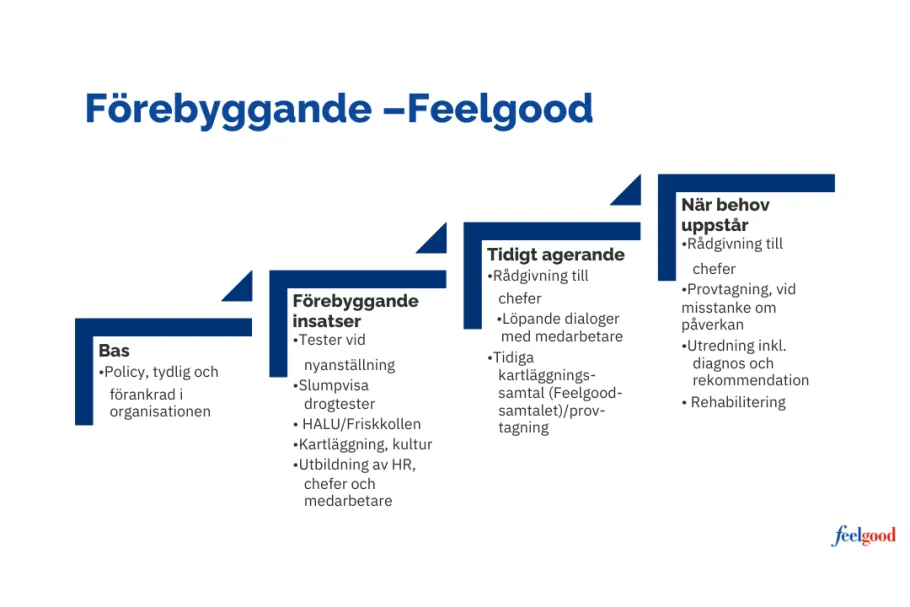 förebyggande åtgärder