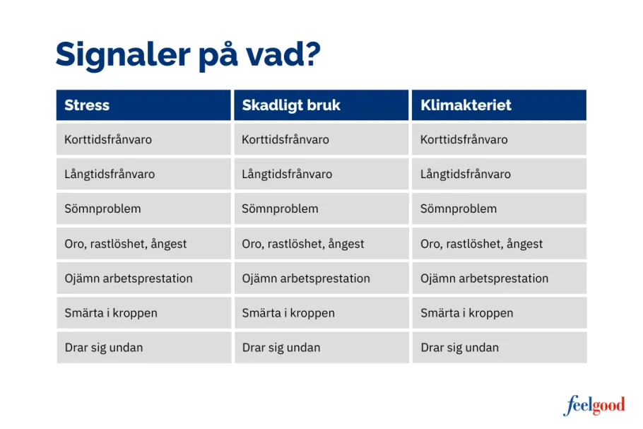 Signaler på vad
