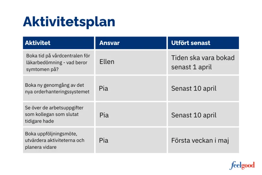 aktivitetsplan