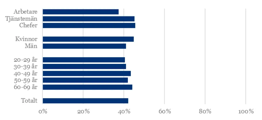 diagram friskfaktorer