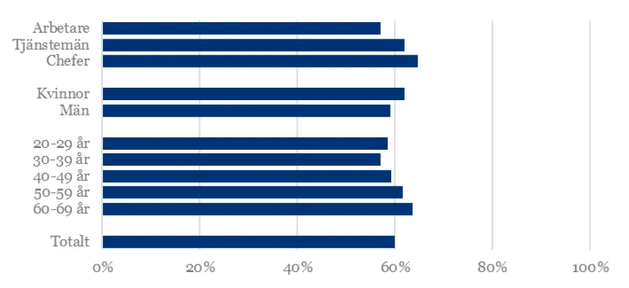 diagram friskfaktorer