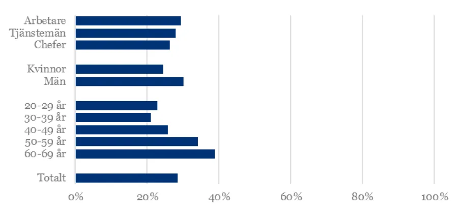 diagram friskfaktorer