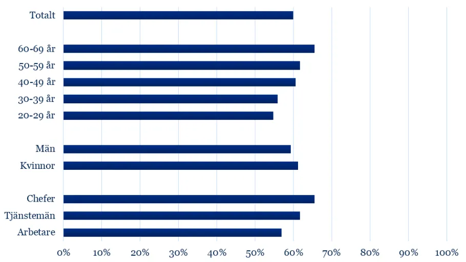 Friskfaktor 2: arbetsklimat och kollegor, 2025. Olika grupper.