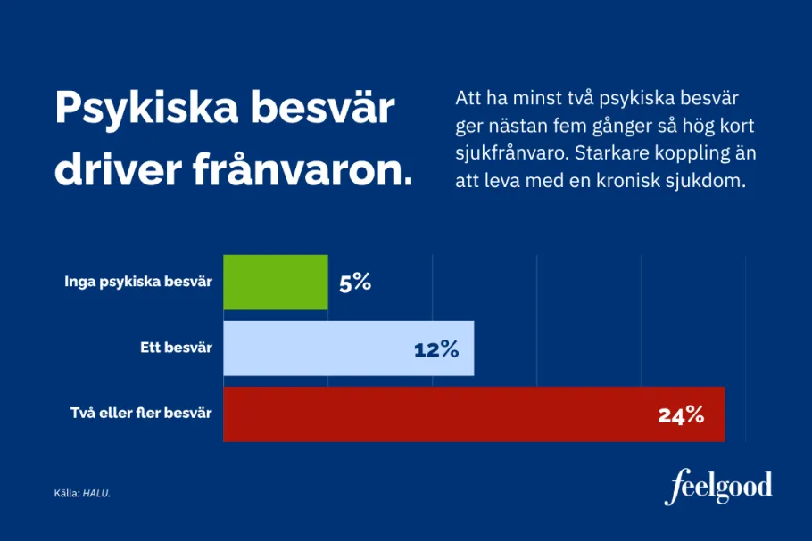 psykiska besvär