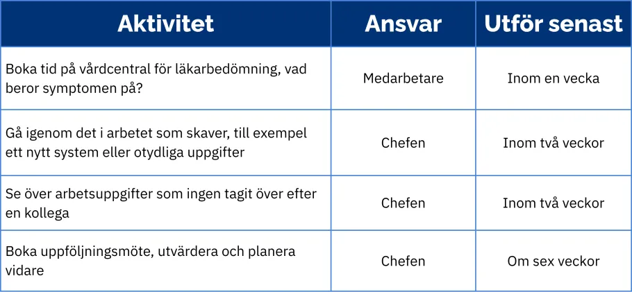 ansvarsfördelning