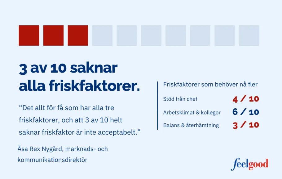 friskfaktorer