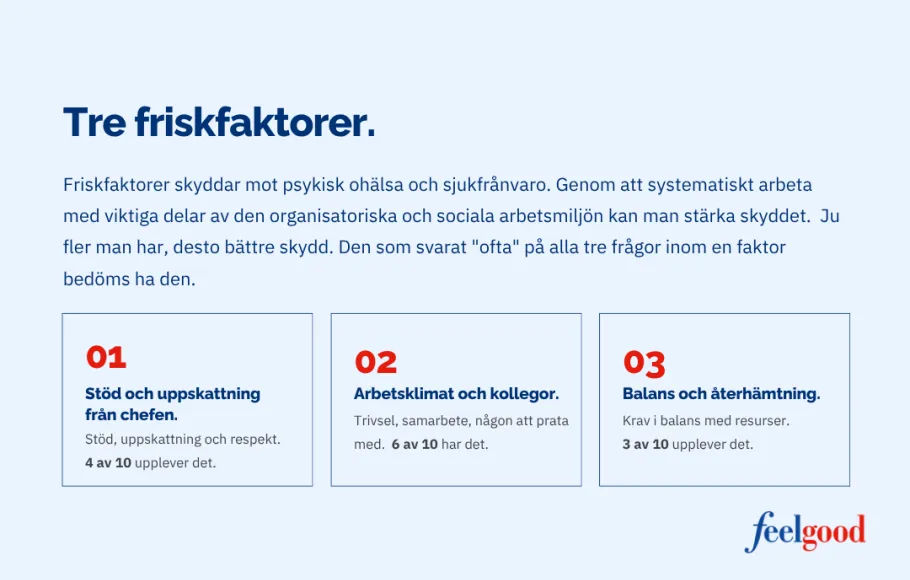 Friskfaktorer